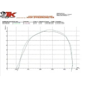 ESCAPE TURBOKIT PIT BIKE 2