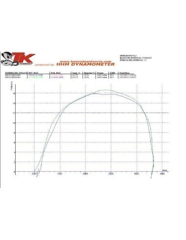ESCAPE TURBOKIT PIT BIKE